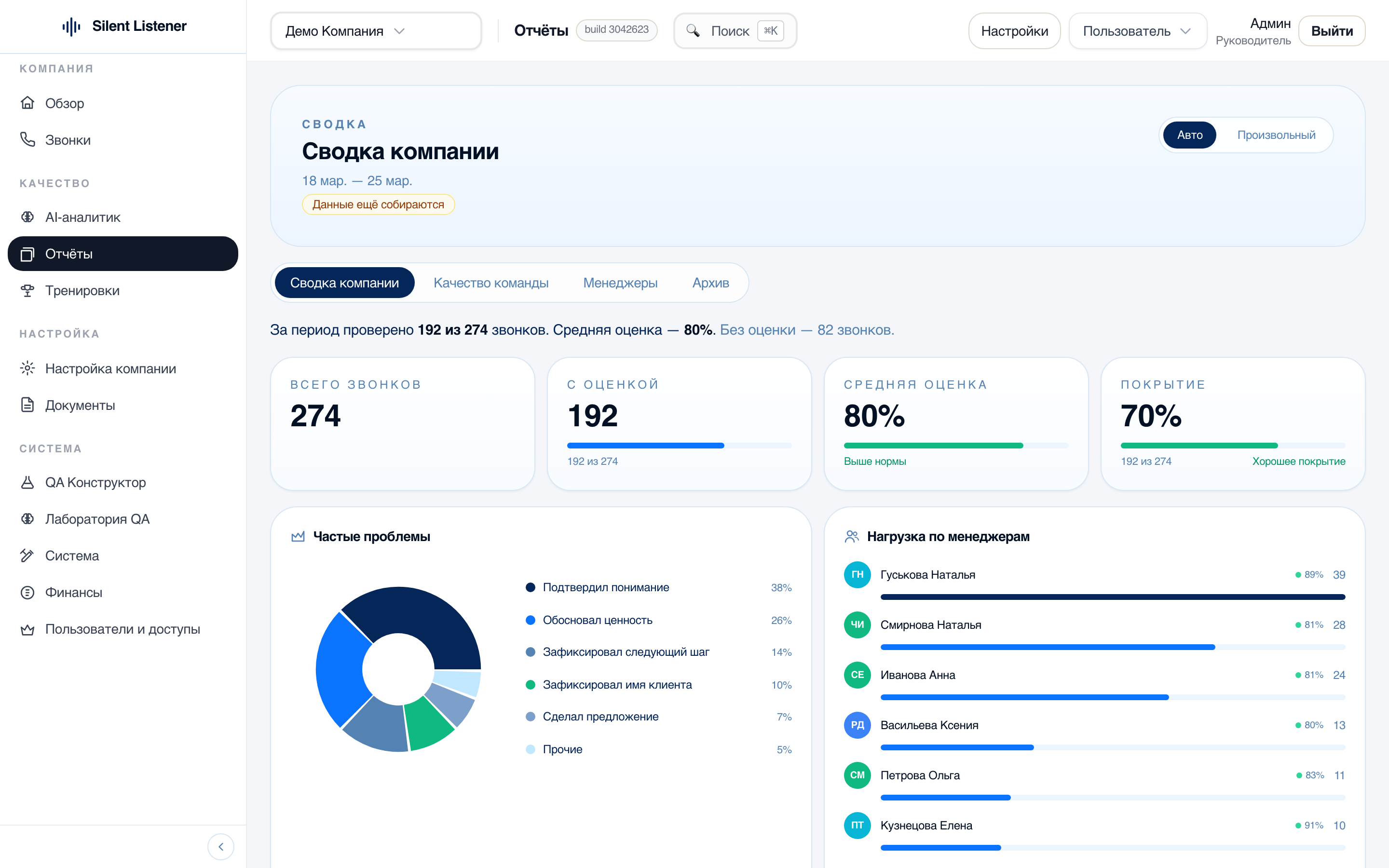 Отчёты по менеджерам